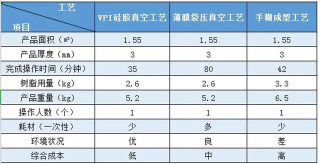 VPI硅膠真空成型｜實際案例對比&mdash;&mdash;汽車空調外殼