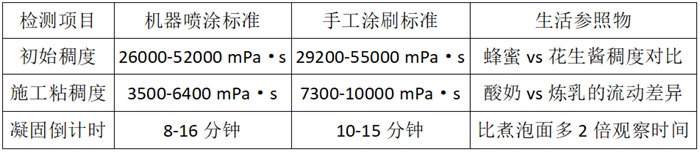 膠衣液態(tài)體檢表(相當(dāng)于防護(hù)衣原料檢測(cè))