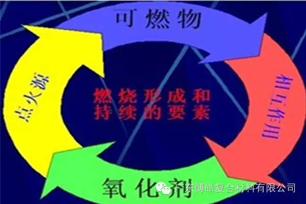 【博皓課堂】關(guān)于復(fù)合材料須知的安全常識&mdash;&mdash;樹脂篇-5